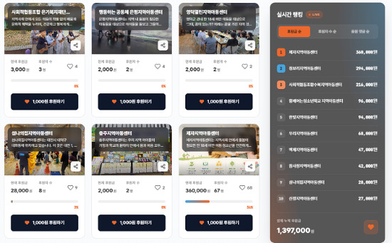 자료제공 : 글로벌청년창업가재단